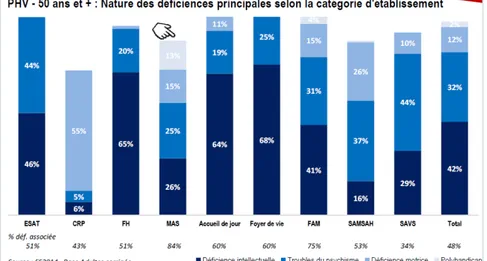 Graphique  2 : Répartition PHV par type de structures (43)