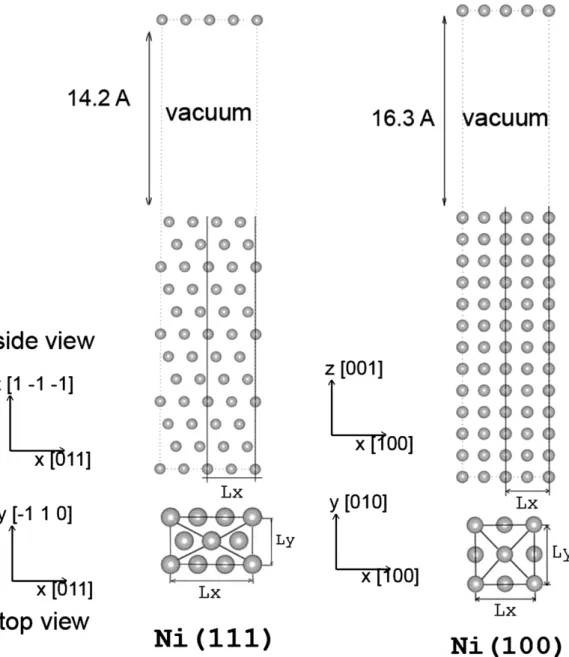Fig. 1. Schematic representation of both surfaces: Ni(111) and Ni(100).