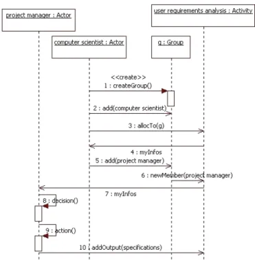 Fig. 5. Sequence diagram of a co-design session  Our system provides the following services: 