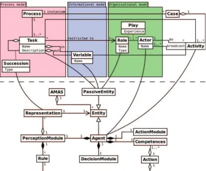 Fig. 1. Metamodels of AMAS and Workflows linked together 