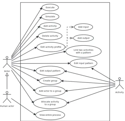 Figure 1 links AMAS concept (top part) and workflow concepts (bottom part) with  cross-domain  association