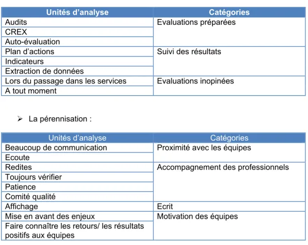 Tableau de bord   Documents qualité  