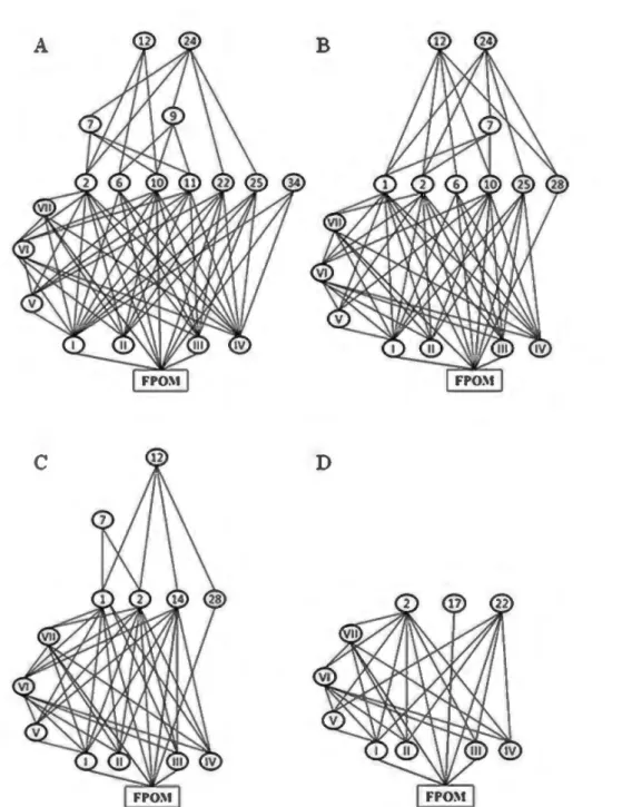 Figure 2. Examples of connectance webs under two contrasted environ mental conditions: open areas (A, B) and forest areas (C, D)