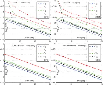 Fig. 1. Performance for the estimation of ν p (left) and γ p