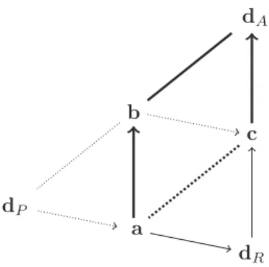 Figure 2. Three parallelograms