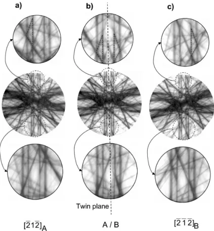 Fig. 2.2 : Clichés LACBED en axe de zone recueillis de part et d’autre de la macle (a et c) et sur la macle (b)