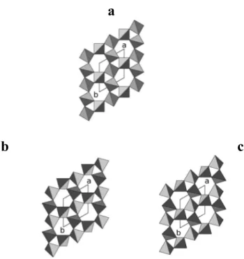 Fig 2.5 : a) Quartz  β  haute température projeté suivant la direction c. b) et c) :  Variants du quartz α basse  température