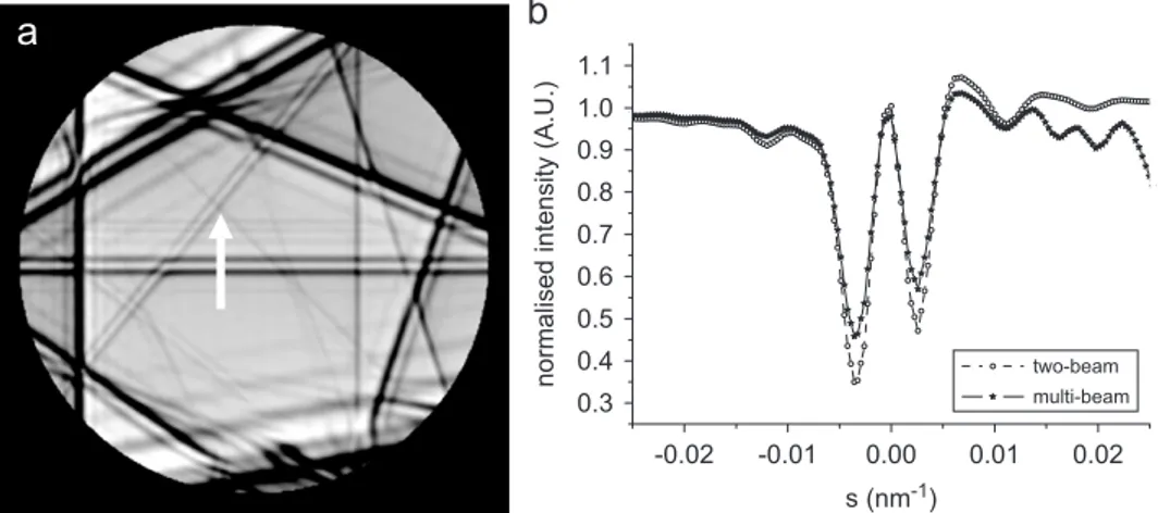 Fig. 7. (a) Calculated multi-beam CBED pattern for the same orientation of the sample as in Fig