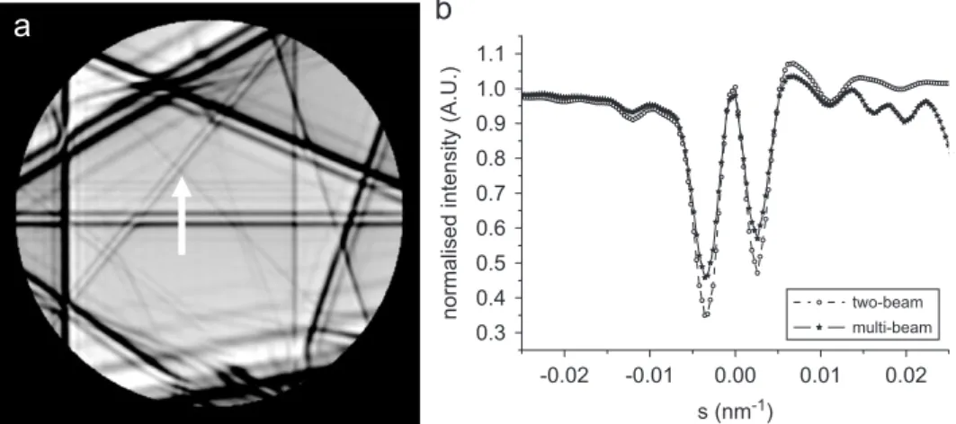 Fig. 7. (a) Calculated multi-beam CBED pattern for the same orientation of the sample as in Fig