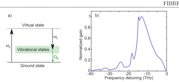 Figure 1.1: Raman scattering. (a) Energy diagram of the Raman scattering process.