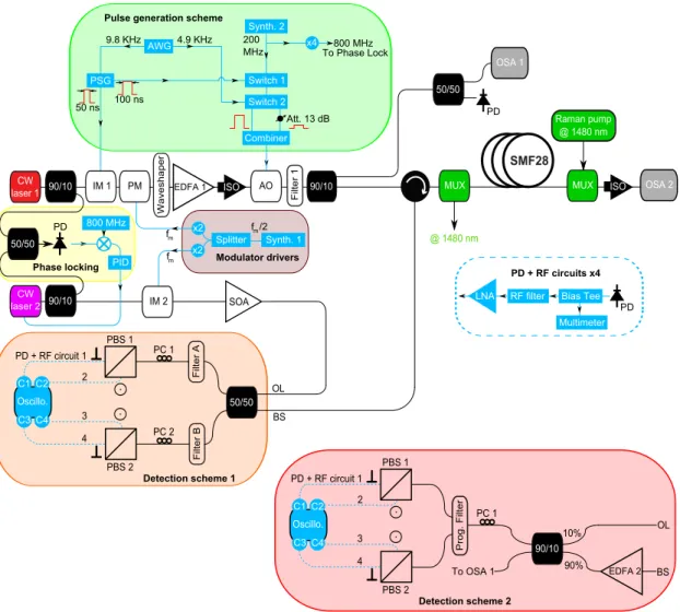 Figure 3.1: Experimental setup. Laser 1 is a narrow linewidth (100 Hz at FWHM) CW laser and laser 2 is a continuous distributed feedback laser diode