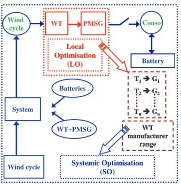 Figure 5.   Passive WT synoptic 