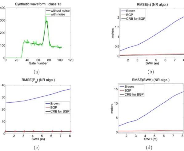 Figure 2.8: Parameter RMSEs for waveforms of class 13 with NR algorithm when using Brown (blue) and BGP (red) models
