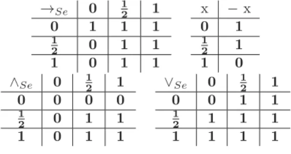 Table 4: Sette logic connectives