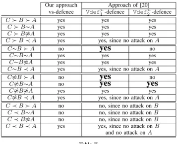 Table IV