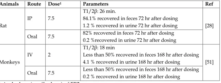 Table 5: Excretion of FB2 