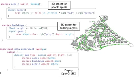 Fig. 5. Linking agents to places with geographic data. In GIS rendering, a depth is easily added to a shape file for a more realistic and accurate representation.