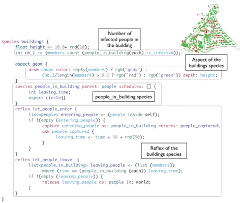 Fig. 6. Multi-level agent-based model in GAML