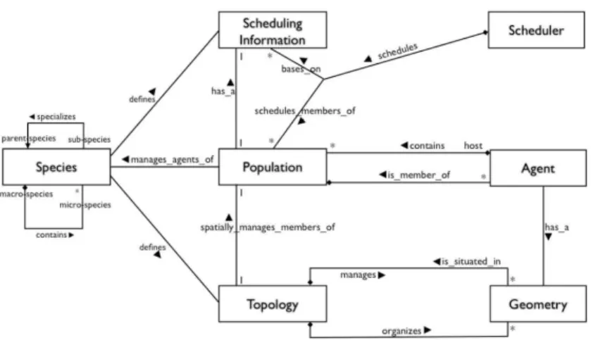 Fig. 1. GAMA meta-model
