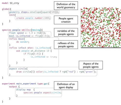 Fig. 2. Simple model definition in GAML and its display output.