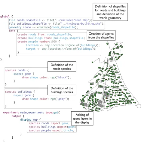 Fig. 3. Agentification of roads and buildings from shapefiles.