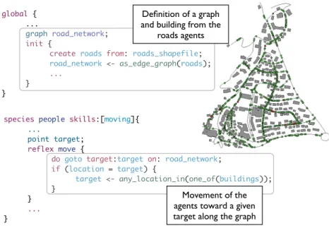 Fig. 4. Movement on a graph.