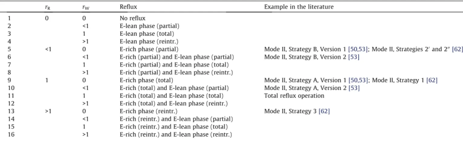 Fig. 3. The possible directions of the vectors influencing the still path.