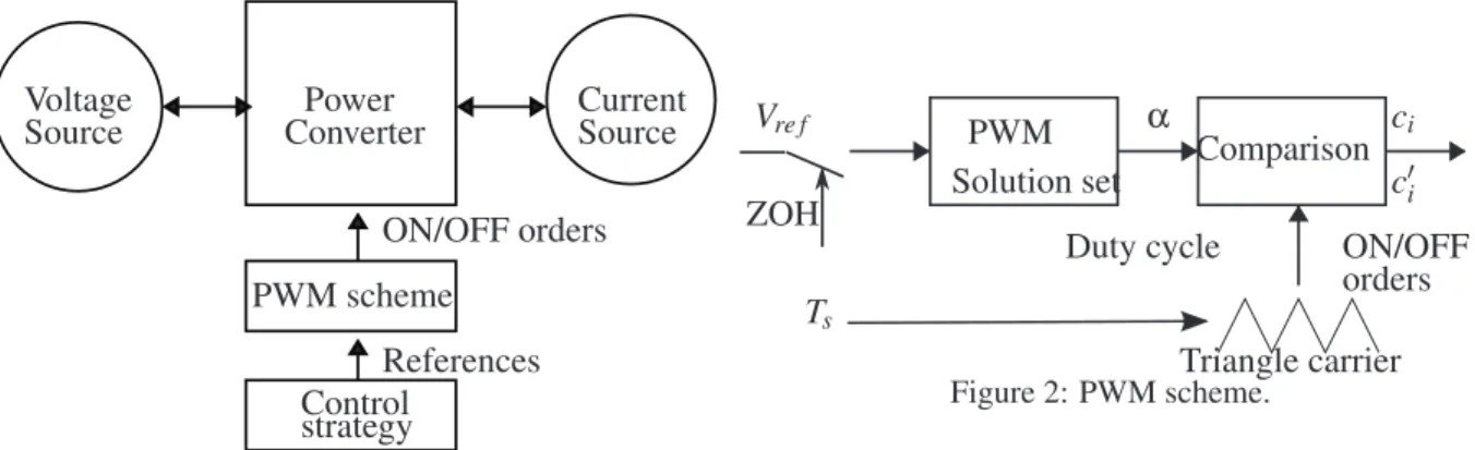 Figure 1: Direct static converter.
