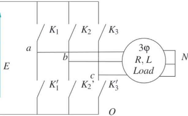 Figure 3: Three-phase voltage source inverter.