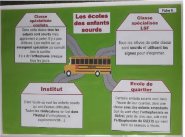 Figure 5. Fiche n°6.