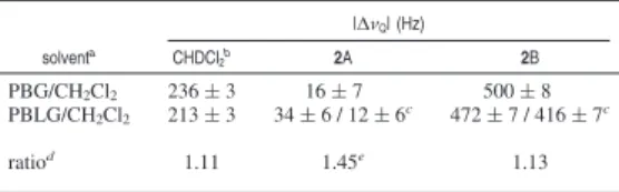 Table 4. Absolute Values of Quadrupolar Splittings (∆ν Q ) Observed in Oriented Solutions of 2