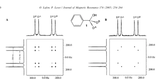 Fig. 4B shows the DECADENCY-INEPT 2D exper- exper-iment of 1 when s = 1/(2T CD ) and s 0 = 1/(3T CD )