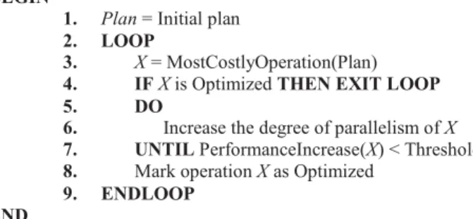 Figure 1. Optimization time.