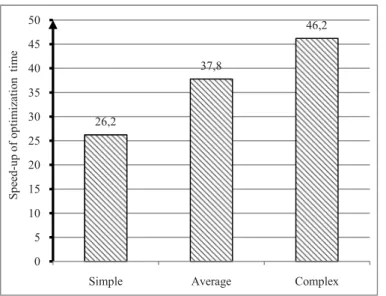 Figure 2 .  Speed-up of optimization time.
