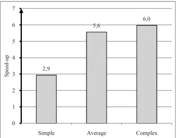 Figure 4 .  Speed-up.