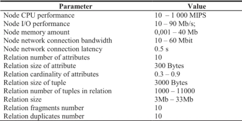 Table 1. System configuration and database parameters.