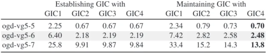 Table 3. Number of conflicts encountered when running nFC2 and MAC (sum over 100 random executions).