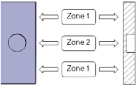 Figure 1: Identification procedure based on FEMU technique [2]. 