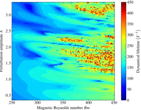 Figure 3. High-resolution transition map (δRm = 1, δA = 0.023) as a function of initial condition amplitude A and Rm for a given noise realization and no symmetry enforced.
