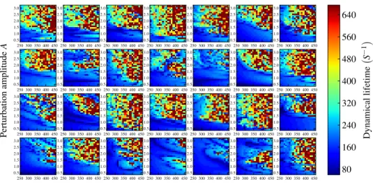 Figure 5. Low resolution transition maps (δRm = 10, δA = 0.115) as a function of initial condition amplitude A and Rm for 28 different noise realizations.