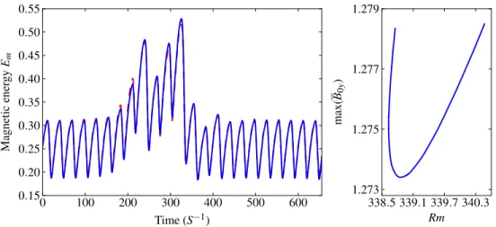 Figure 10. Left: time-evolution of the total magnetic energy along the least energetic homo- homo-clinic orbit of LB 1 at Rm = 340.5 (solid/blue line) and Rm = 338.7 (dashed/red line)
