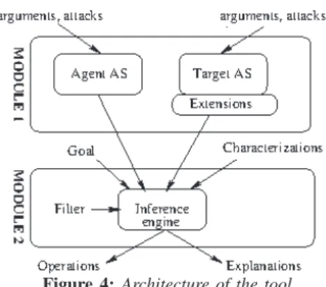Figure 4: Architecture of the tool.