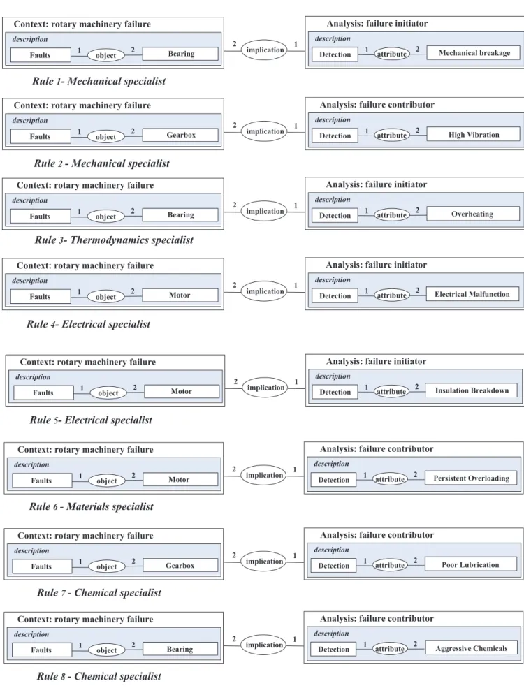 Fig. 6. Eight conceptual graph rules formalizing experts’ knowledge.