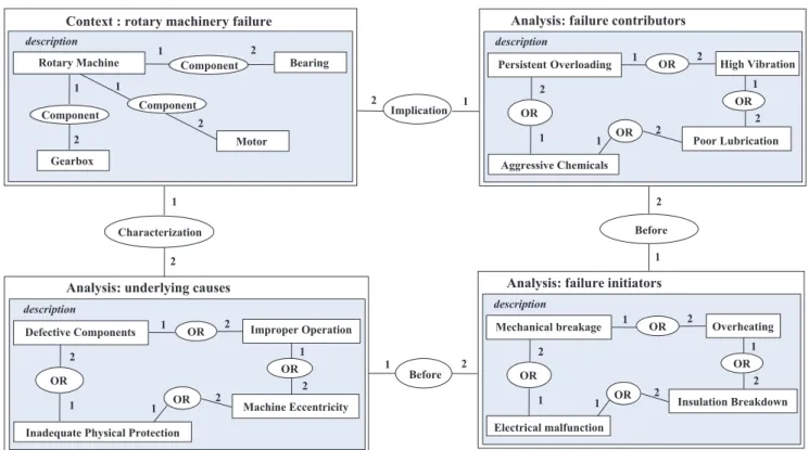Fig. 7. A conceptual graph rule formalizing the collaborative integration of expert rules.