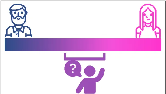 Figure 1- Spectre de genre 