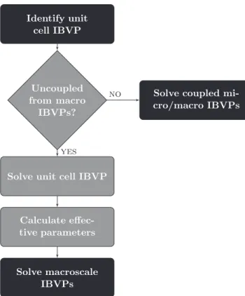 Fig. 13. Flowchart illustrating the resolution algorithm (referred to as SOLVE in Figs