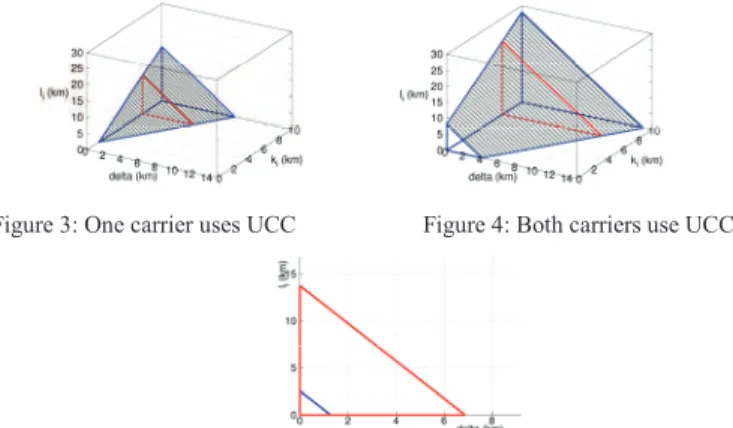 Figure 3: One carrier uses UCC  Figure 4: Both carriers use UCC 