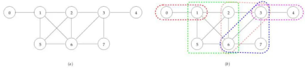 Figure 1.1 shows a graph G with eight verties, and a tree deomposition of G onto