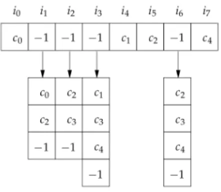 Figure 1.2: A vetor representing a solution and its initialization aording to gure 1.1.