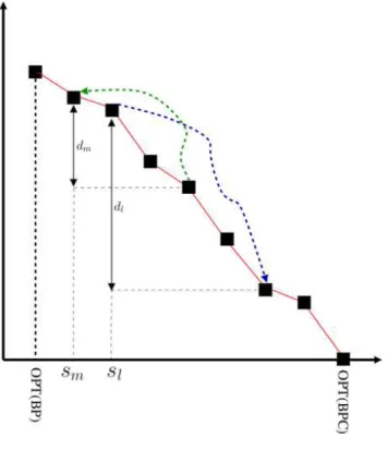 Figure 1.4: Example illustrating the two diversiation strategies top-down and bottom-up.